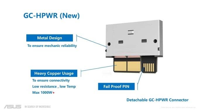 Asus Gpu Power Connector Delivers 1,000w For Cableless Builds — Gc Hpwr Has A Retractable Design