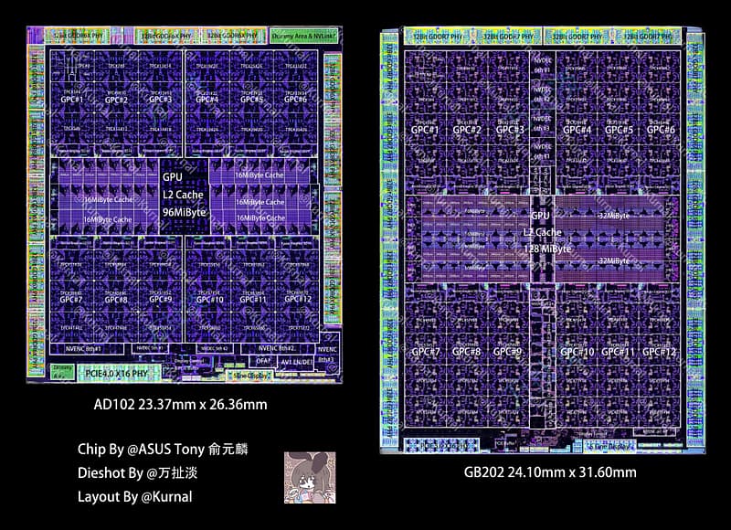 Gb202 Die Shot Beautifully Showcases Blackwell In All Its Glory — Gb202 Is 24% Larger Than Ad102